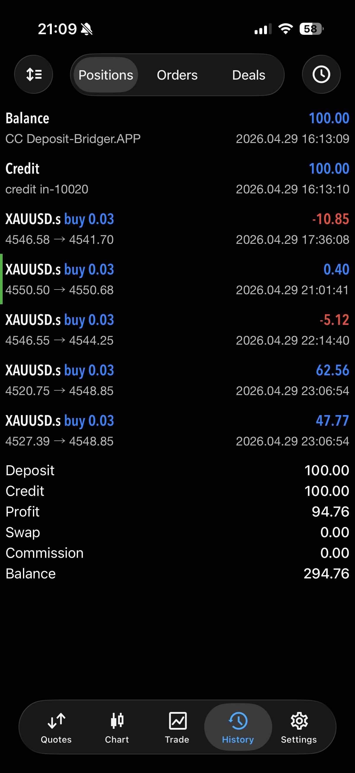 Entry and Exit Levels results