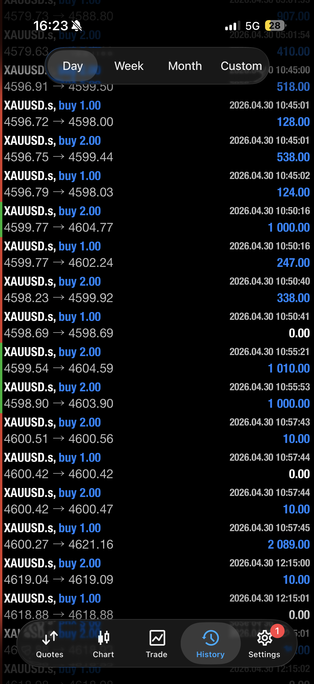 24/7 Automation results