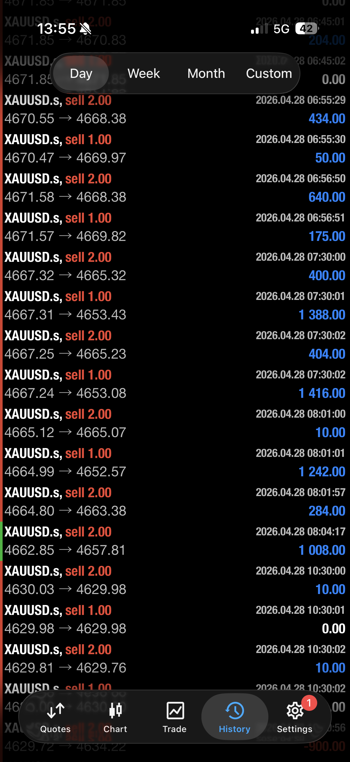 Fast Execution results